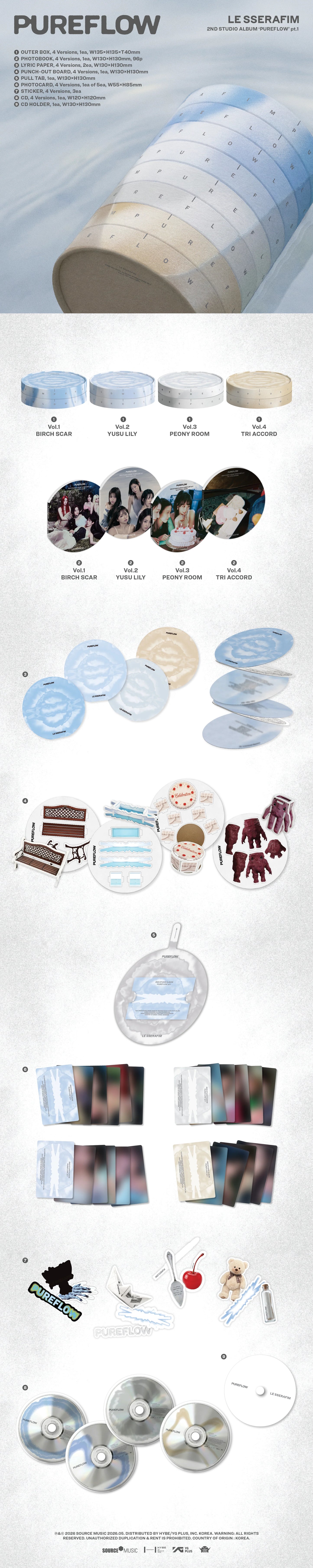 LE SSERAFIM's Pureflow album inclusions with various components on a white background