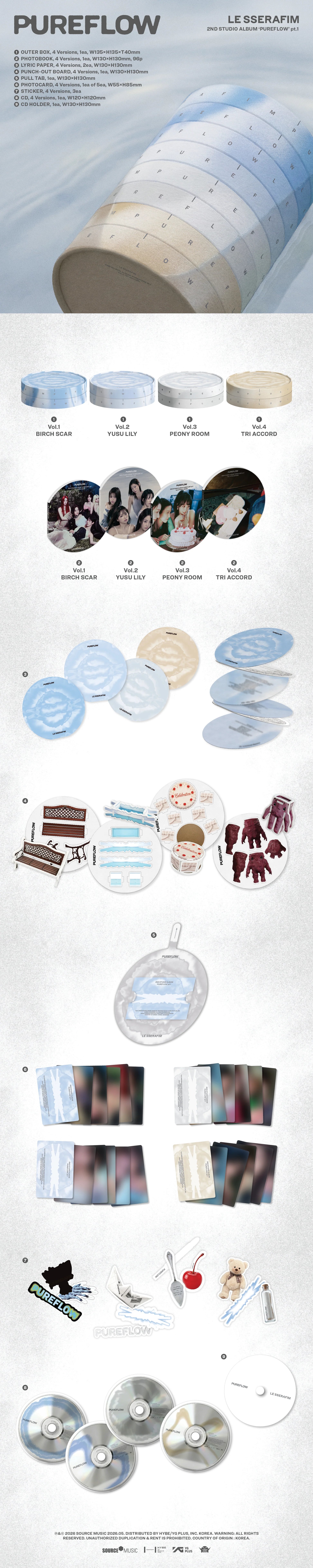 LE SSERAFIM's Pureflow album inclusions with various components on a white background
