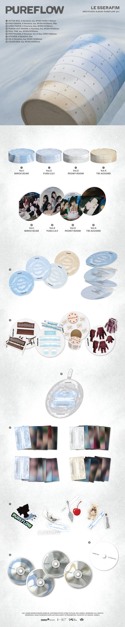 LE SSERAFIM's Pureflow album inclusions with various components on a white background